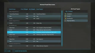 AnimalFoodOverview v 1.1.2.0