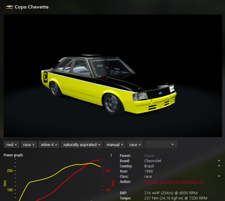 Copa Chevette