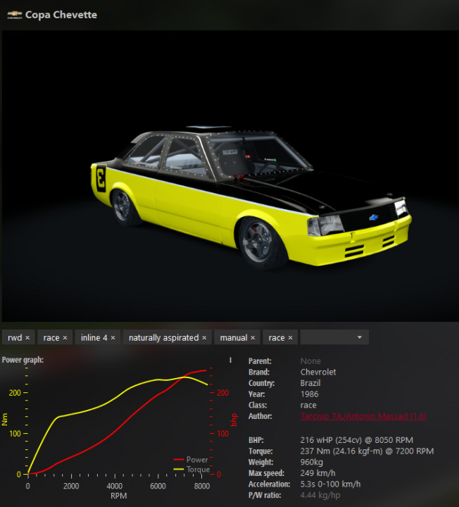 Copa Chevette