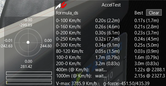 Formula DS: fastest, extremest virtual car