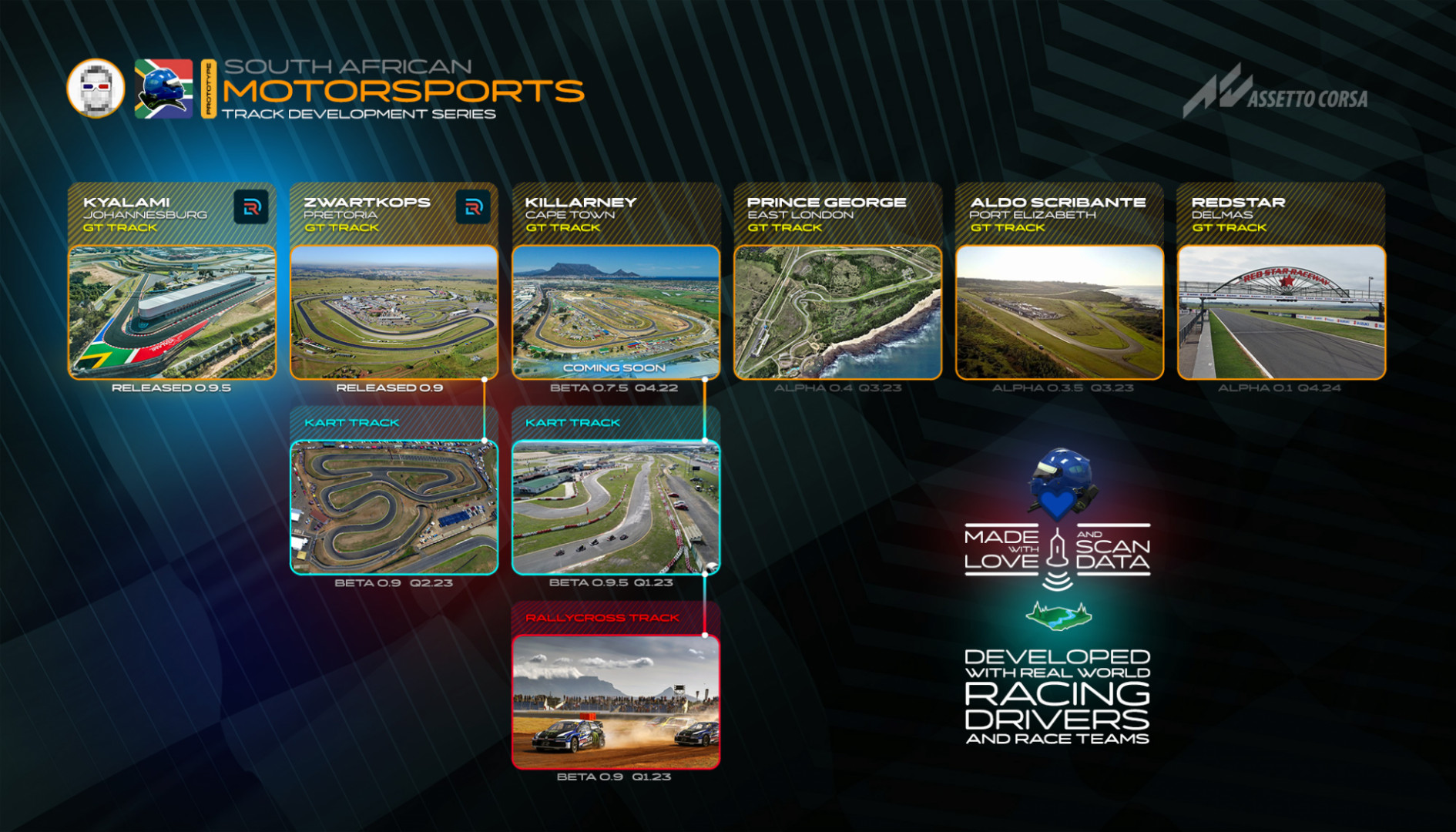 ZWARTKOPS Raceway image 2